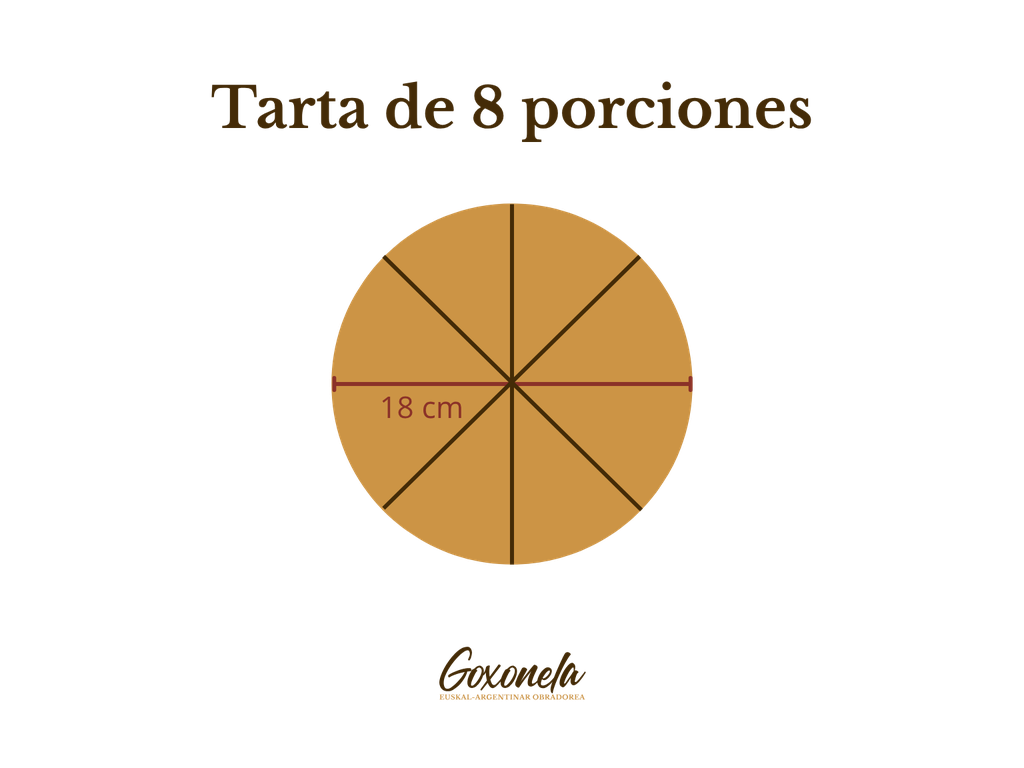 El lienzo en blanco, tu tarta a tu gusto