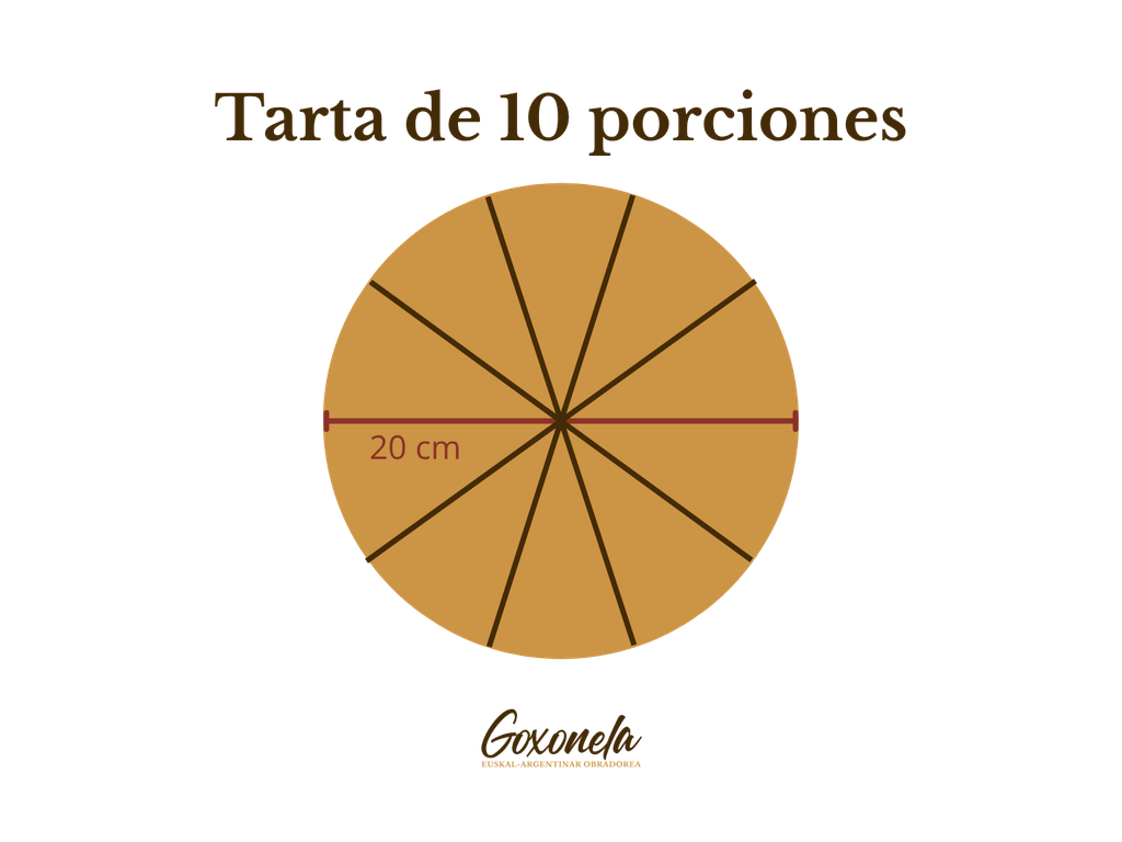 El lienzo en blanco, tu tarta a tu gusto