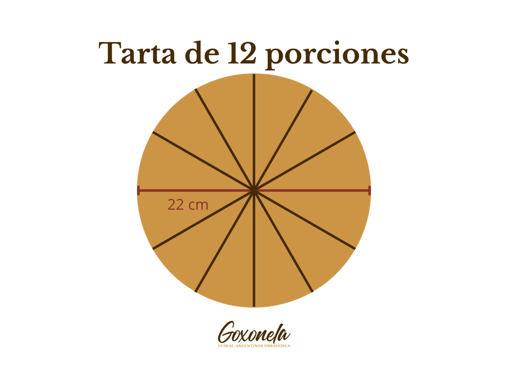 El lienzo en blanco, tu tarta a tu gusto