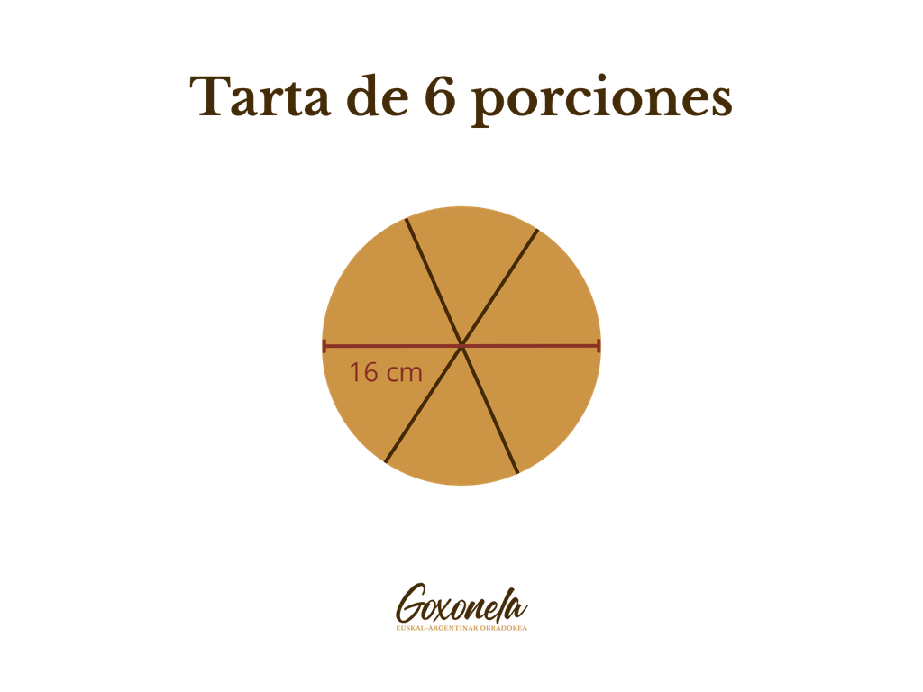 El lienzo en blanco, tu tarta a tu gusto